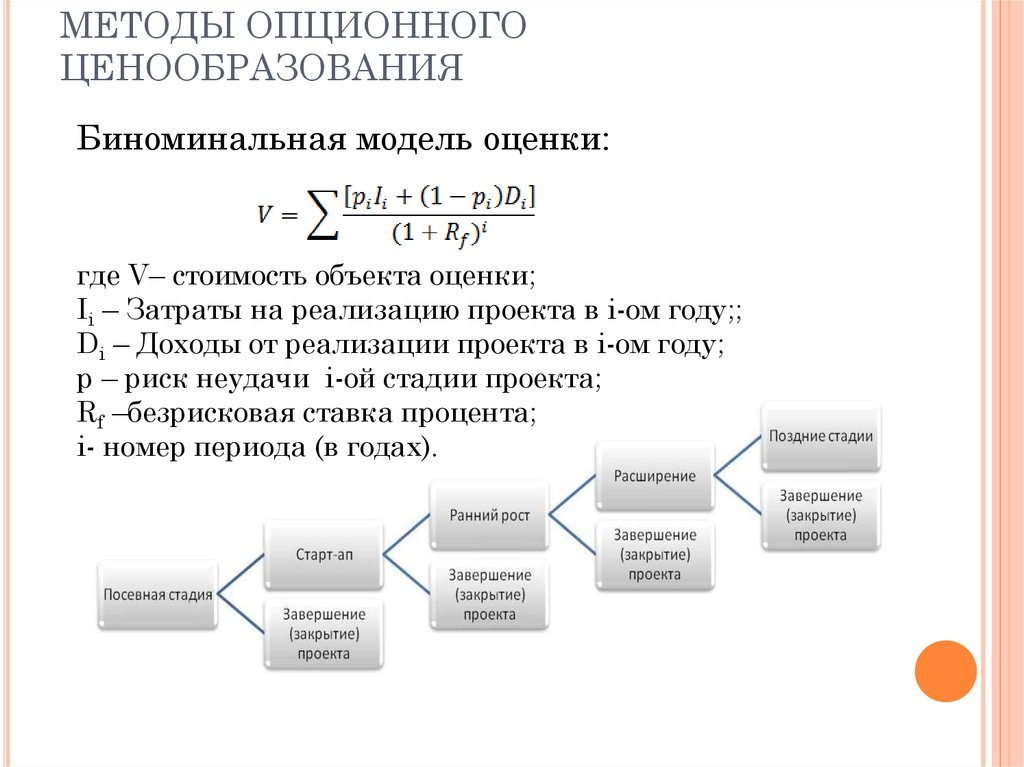 Оценка инвестиционных проектов методом реальных опционов