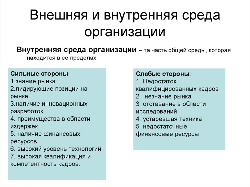 Внешняя и внутренняя среда. Внутренняя и внешняя среда организации в менеджменте. Факторы внутренней и внешней среды предприятия в менеджменте. Внутренняя и внешняя среда организации в менеджменте кратко. Охарактеризовать внутреннюю и внешнюю среду организации.