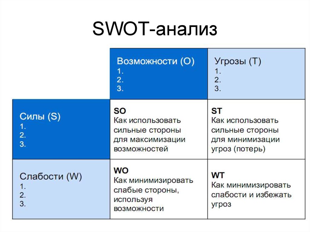 Возможность третий. SWOT-анализ фирмы. Матрица SWOT-анализа. Матрица SWOT анализа предприятия. Матрица СВОТ анализа таблица. Матрица СВОТ анализа завода.