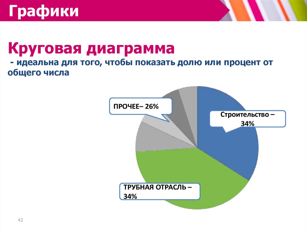 Диаграмма круговая онлайн проценты