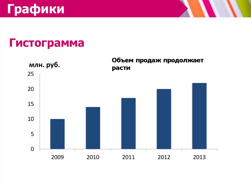 Диаграмма по продажам