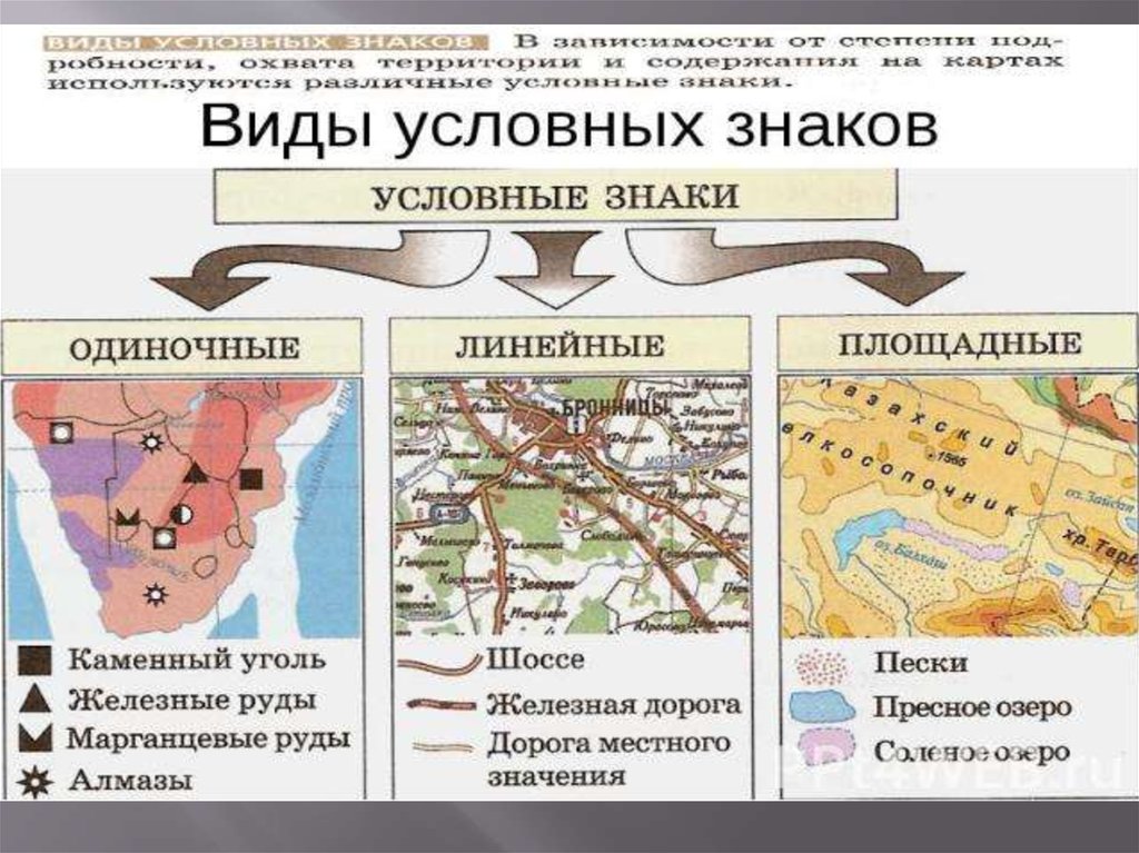 ориентирование по плану местности азимут. ничем не оправданный поступок как пишется. месность или местность как правильно. месность или местность как правильно.