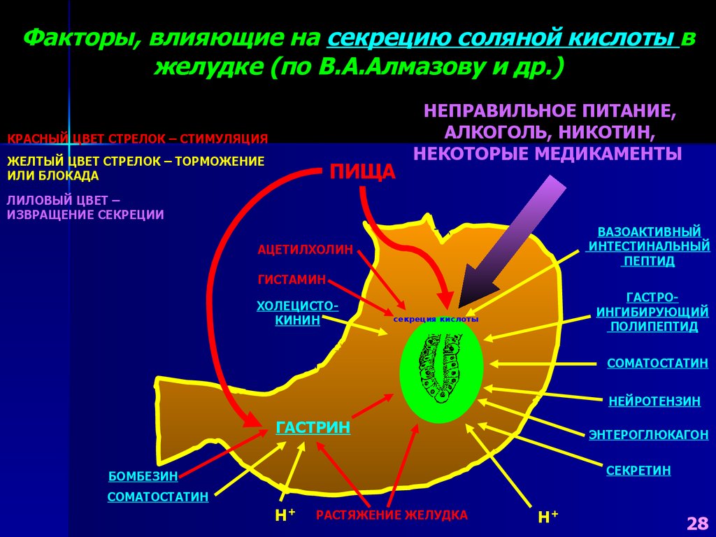 Схема образования соляной кислоты