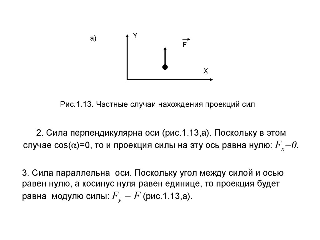 Частные случаи проекции силы на ось. Проекция силы на ось равна нулю. Чему равна проекция силы перпендикулярной оси. В каком случае проекция силы на ось равна нулю.