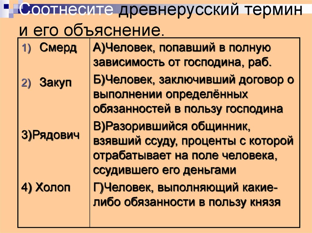 Раскройте смысл исторических понятий. Смерды закупы Рядовичи. Смерды,холопы,Рядовичи,закупы. Холопы закупы Рядовичи. Смерды закупы холопы.