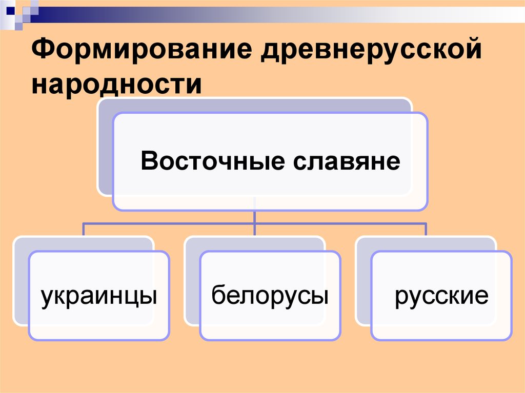 Факторы формирования древнерусской народности. Формирование древнерусской народности. Формирование древней народности. Формирование древнерусской народности схема. Факторы способствующие формированию древнерусской народности.