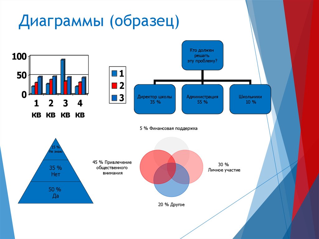 Смешанная диаграмма