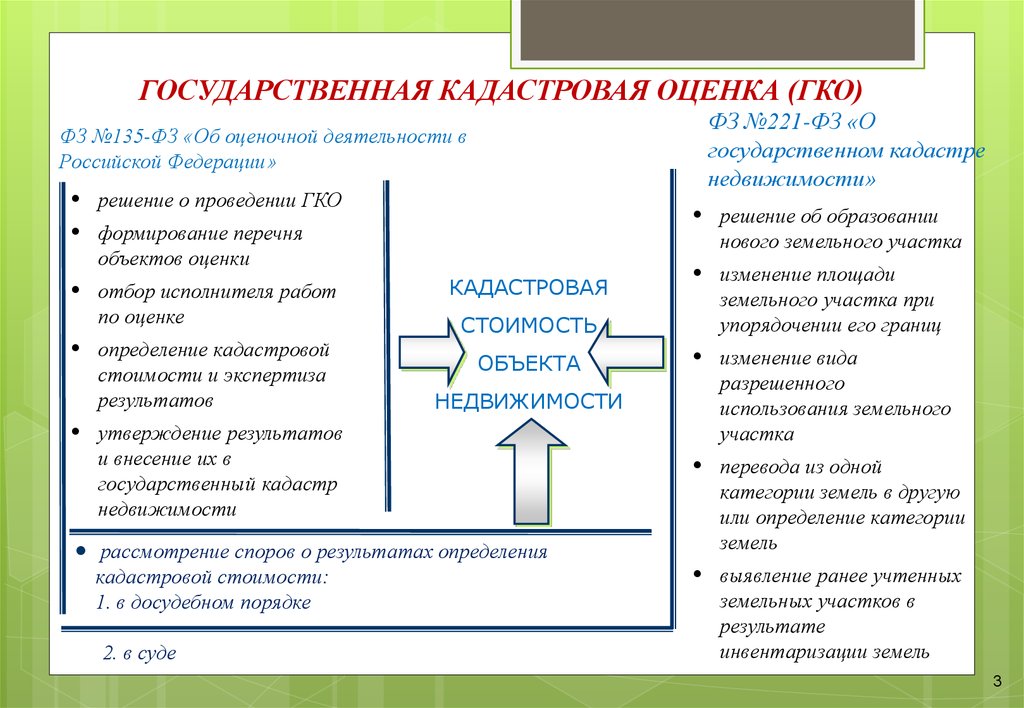 Кадастровая стоимость схема