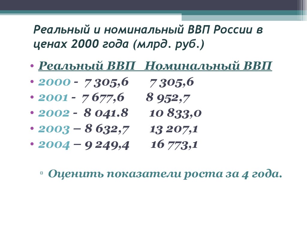 Номинальный и реальный ввп презентация 11 класс