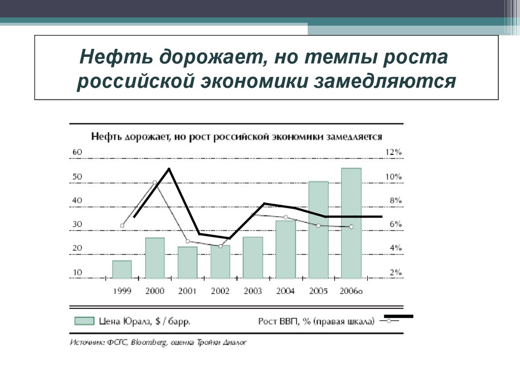 Производство и рост экономики. Темпы роста Российской экономики. Темпы экономического роста в России. Рост экономики России. Причины роста экономики.