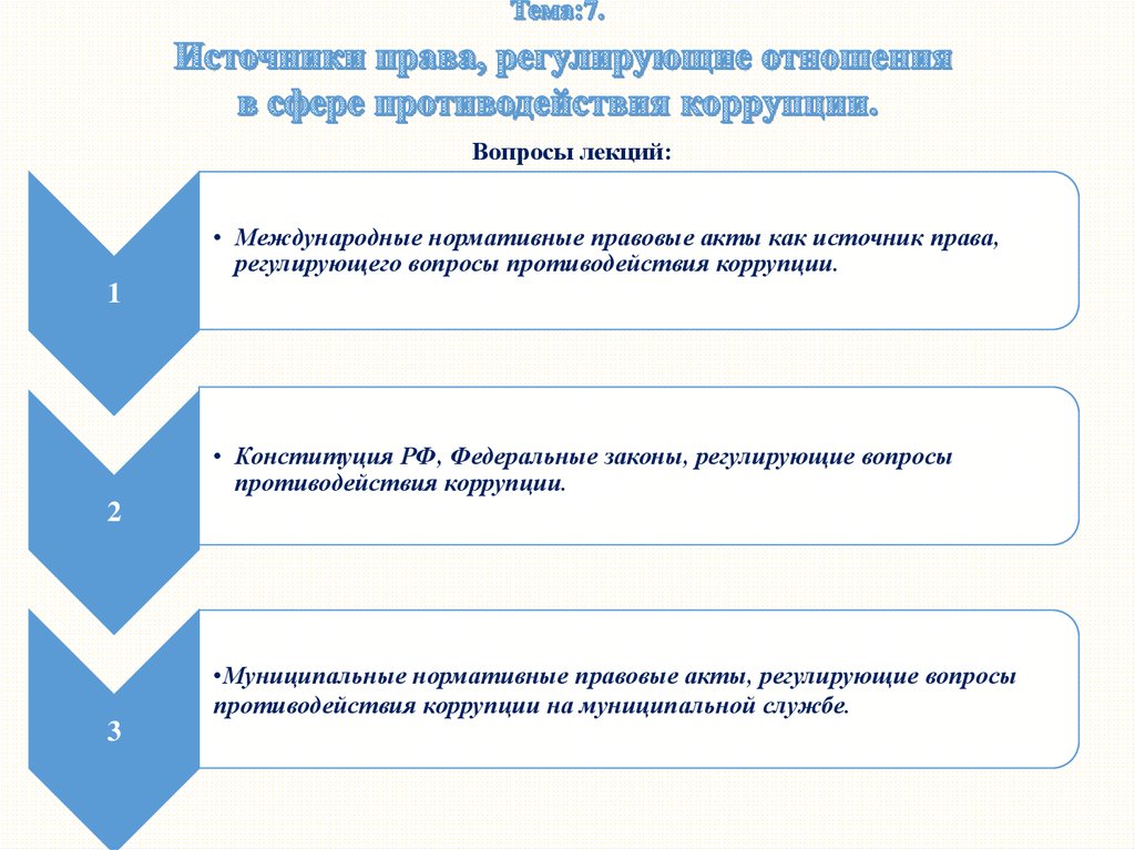 Курсовая работа: Современные методы противодействия коррупции в России