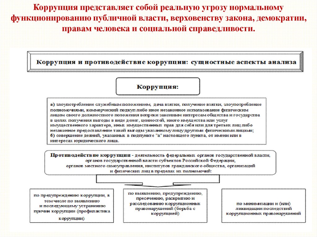 Лабораторная работа: Коррупционная связь власти и бизнеса в России