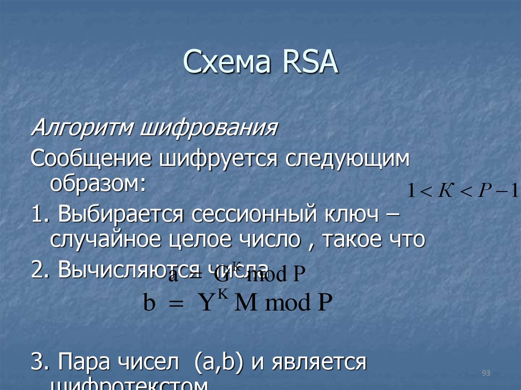 Схема RSA