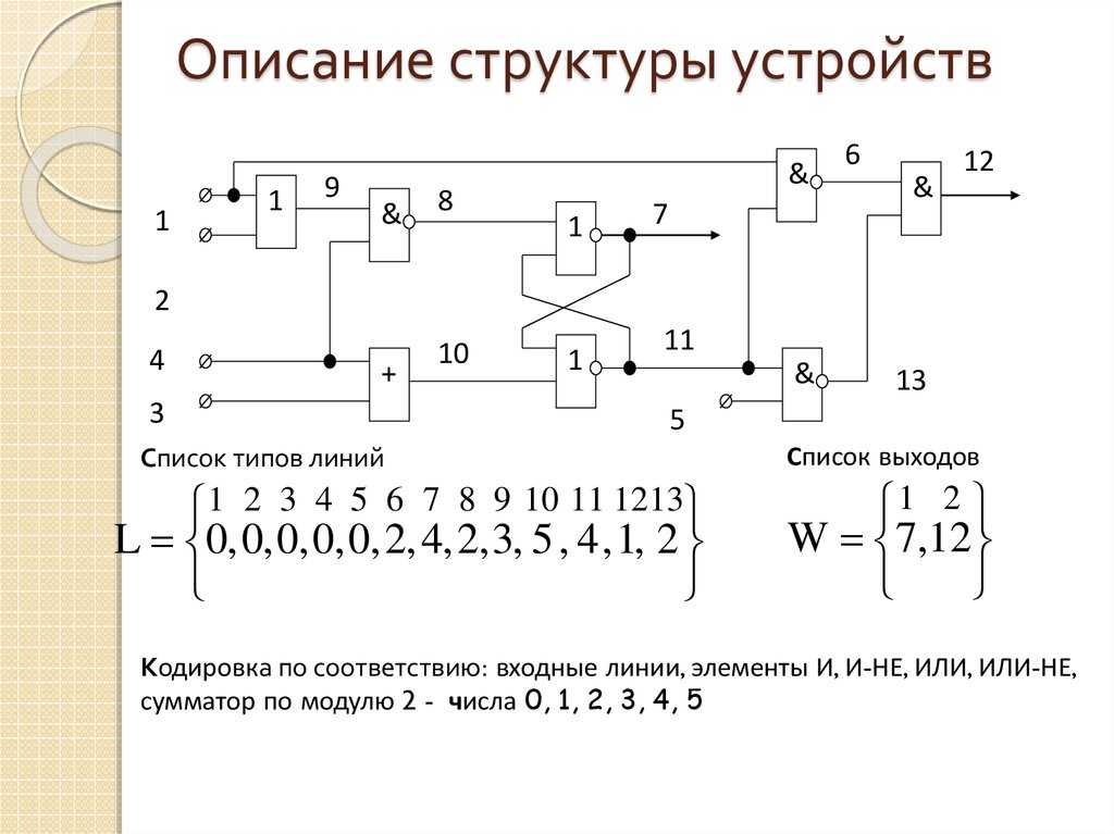 Описание структуры системы