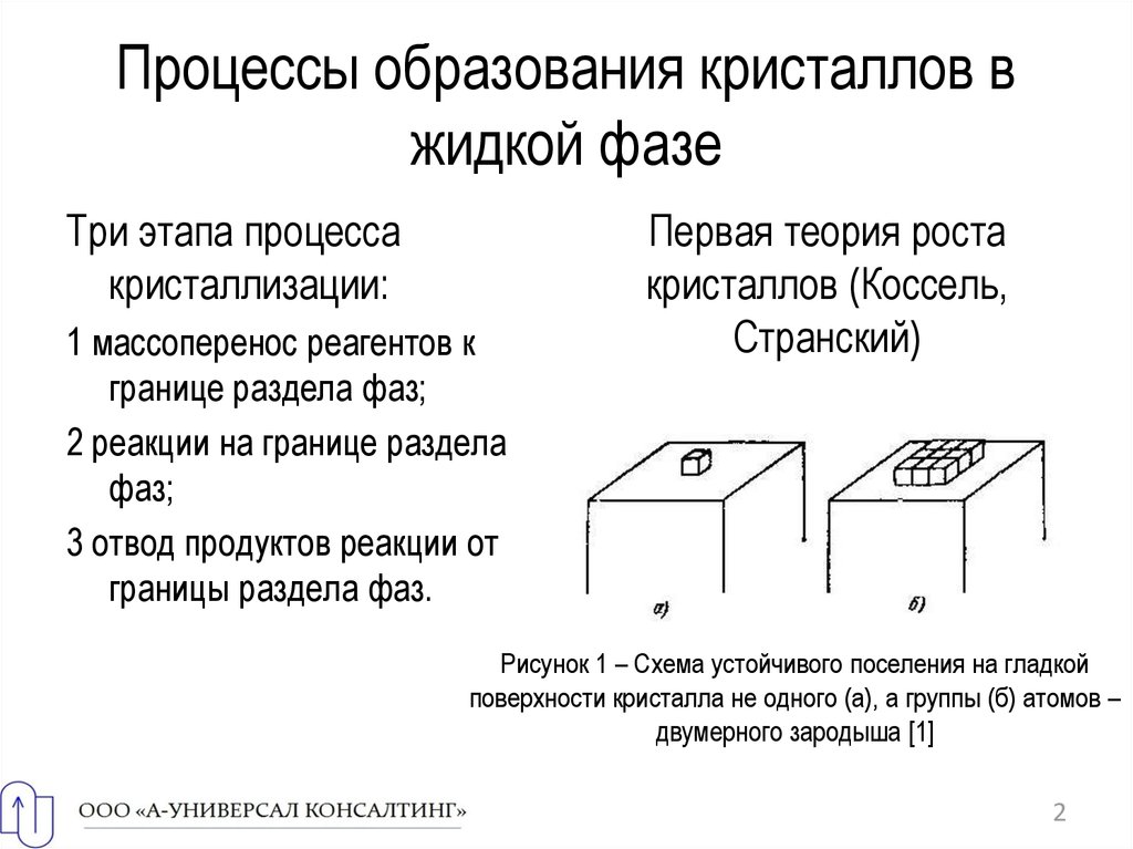 Схема косселя для оснований