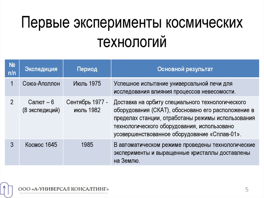 Появились первые сведения о космических новинках xiaomi