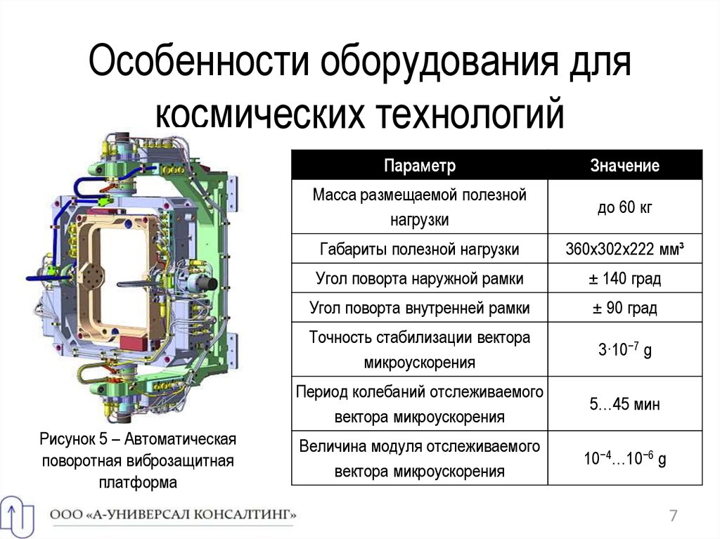 Особенности оборудования