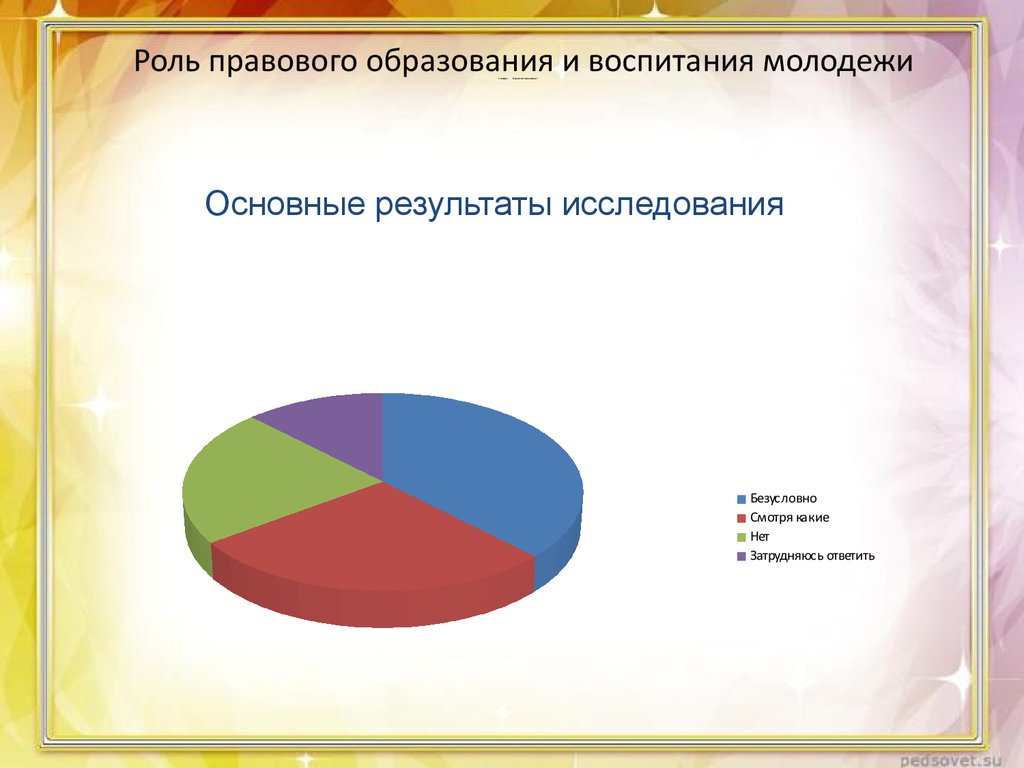 Правовой нигилизм картинки для презентации