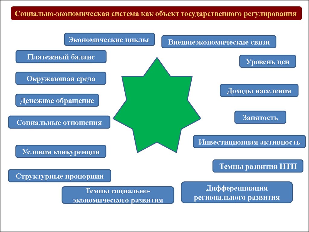 Социально экономическая система государства. Социально-экономическая система. Социально-экономическая структура. Структура социально-экономической системы. Государство как социально-экономическая система.