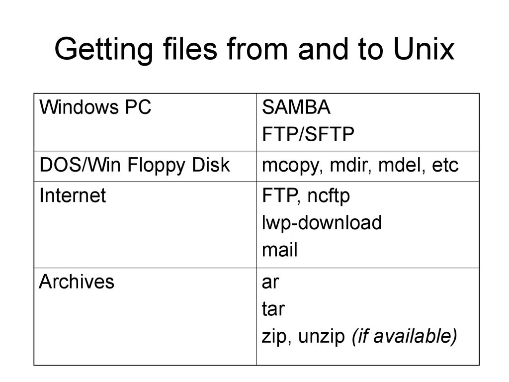 Getting files from and to Unix