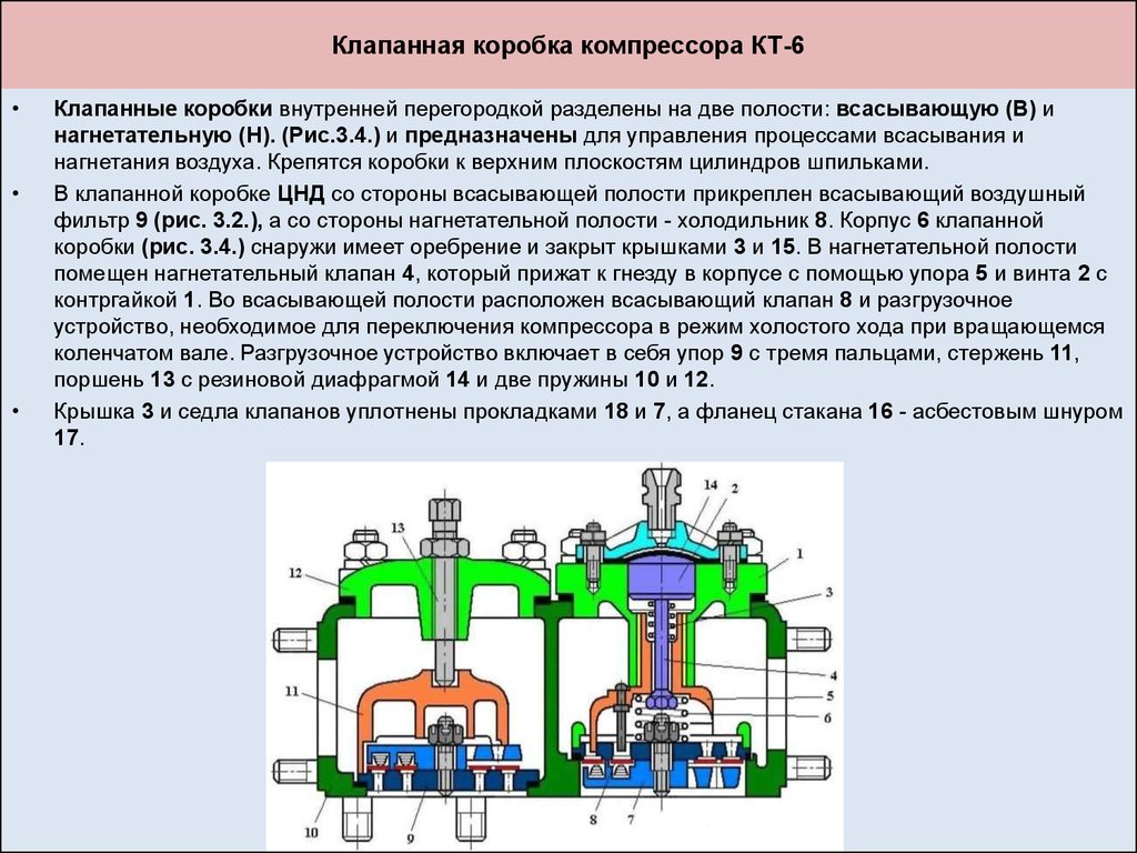 Чем отличаются компрессоры. Клапанная коробка компрессора кт-6. Всасывающий и нагнетательный клапан кт 6. Клапанная коробка компрессора кт-6 устройство. Компрессор кт6эл.