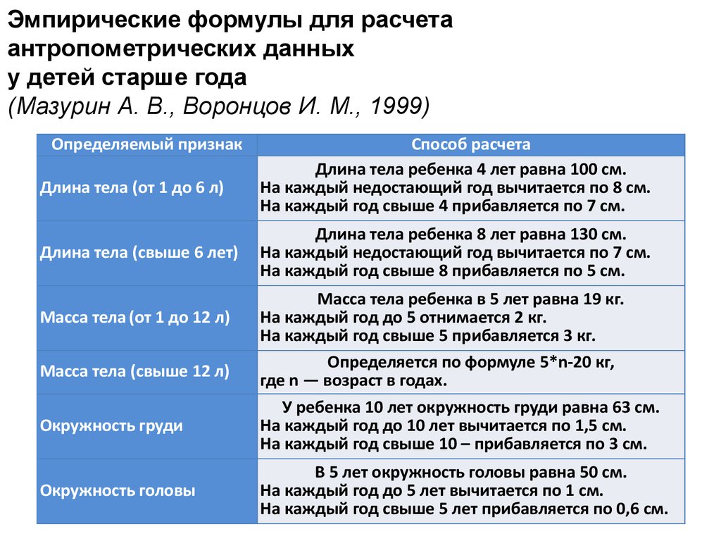 Оценка физического развития ребенка - презентация онлайн