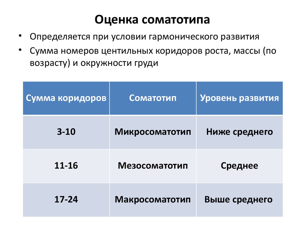 Оценка физическое развитие детей презентация