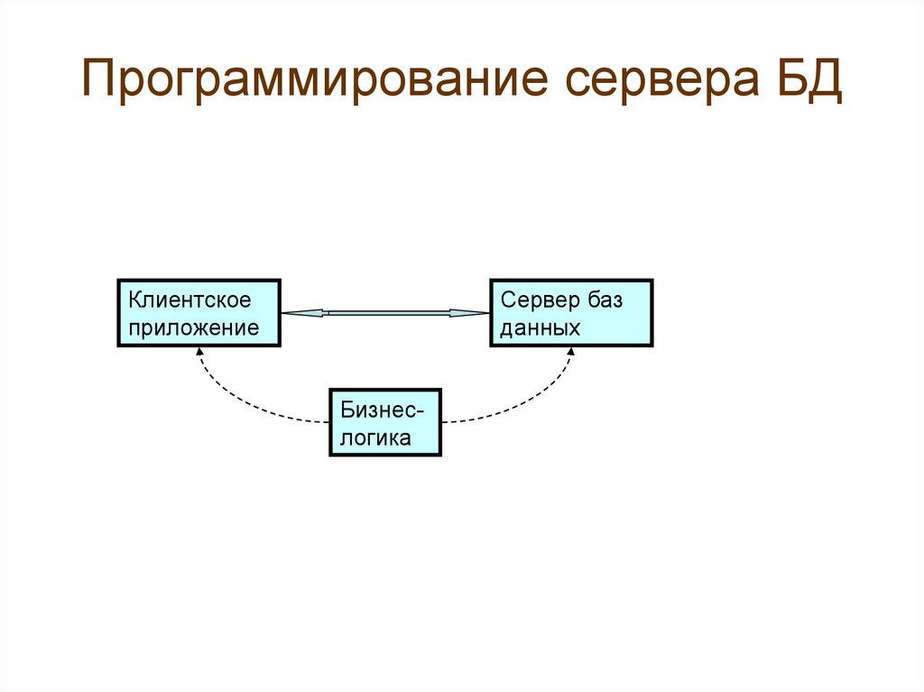 База программирования. Базы данных в программировании. Программист база данных. Программирование в базах данных. Базы данных языки программирования.