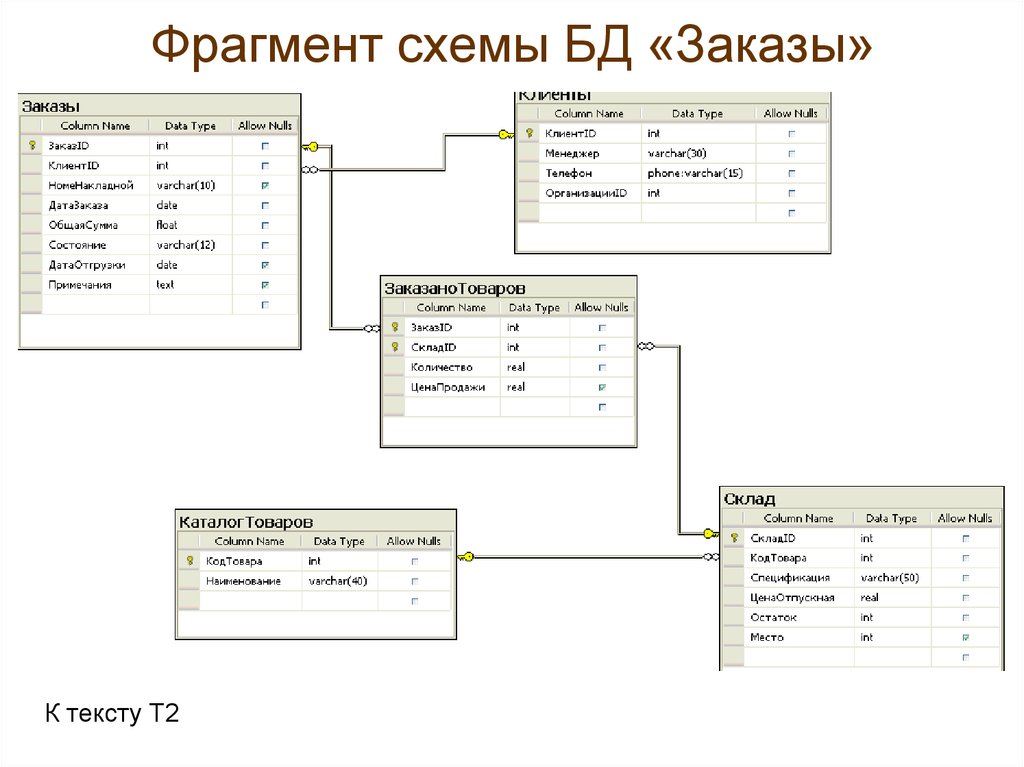 Готовые схемы базы данных