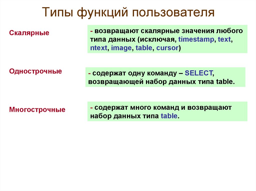 Пользователь c ролью