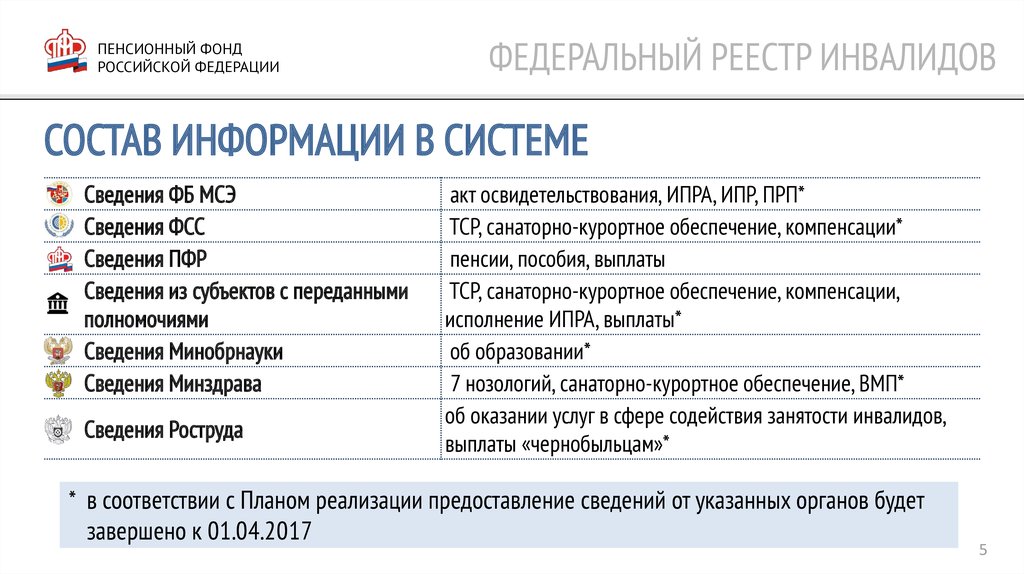 Федеральный реестр инвалидов авто