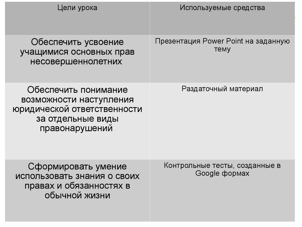 Сложный план на тему правовой статус несовершеннолетних граждан рф