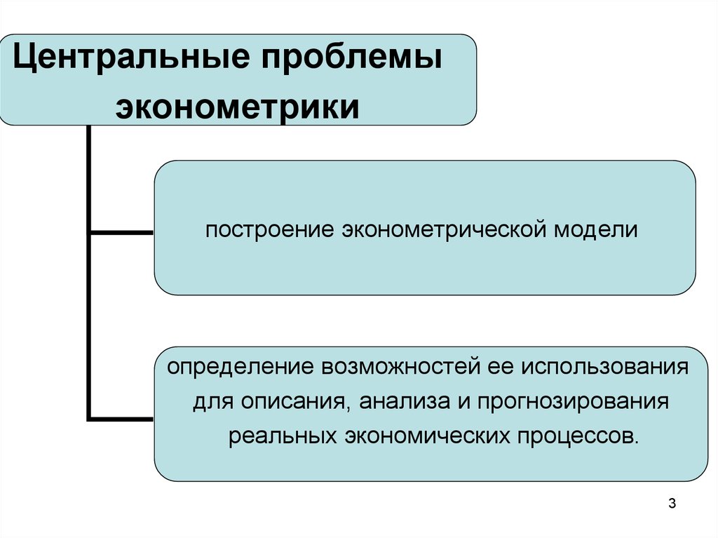 Центральная проблема. Построение эконометрической модели. Этапы построения эконометрической модели. Экономические модели в эконометрике. Проблемы эконометрического моделирования.