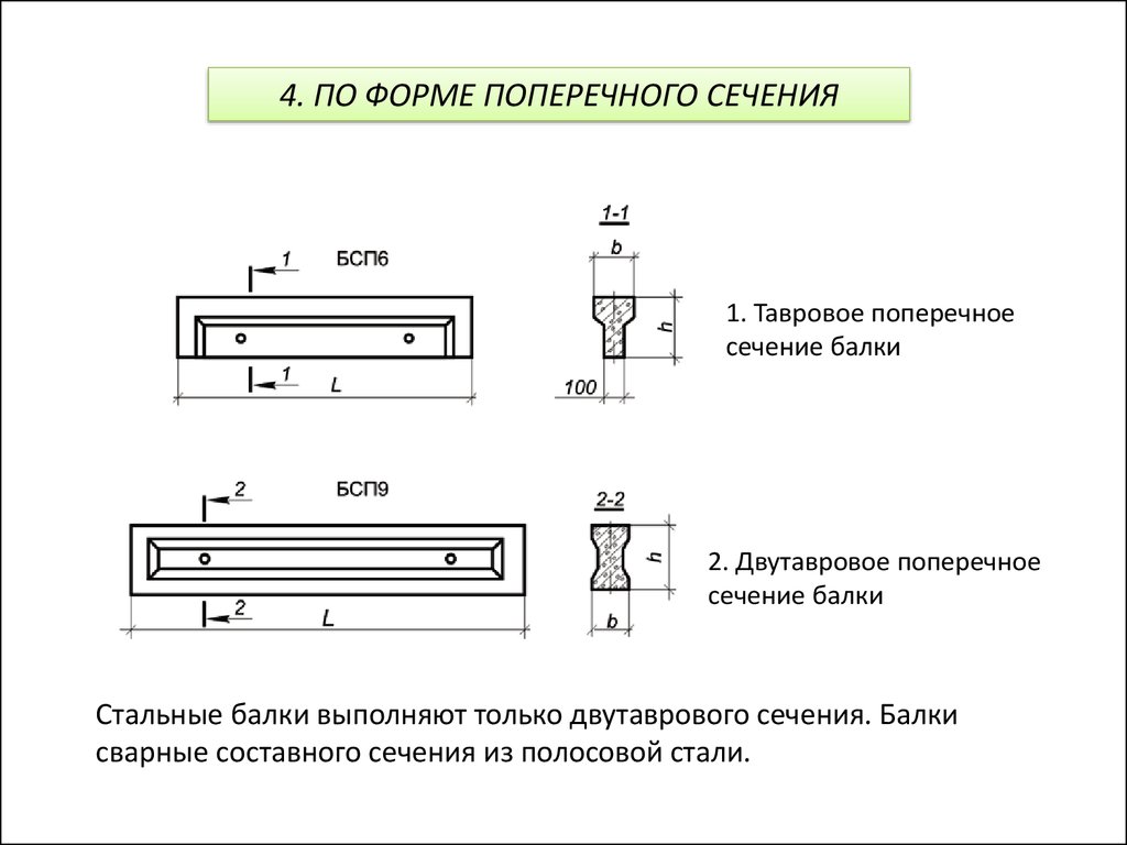 Поперечная длина. Ж/Б балки таврового сечения. Железобетонная балка сечение. Железобетонные балки таврового сечения 6.6 м. Сечение жб балки.