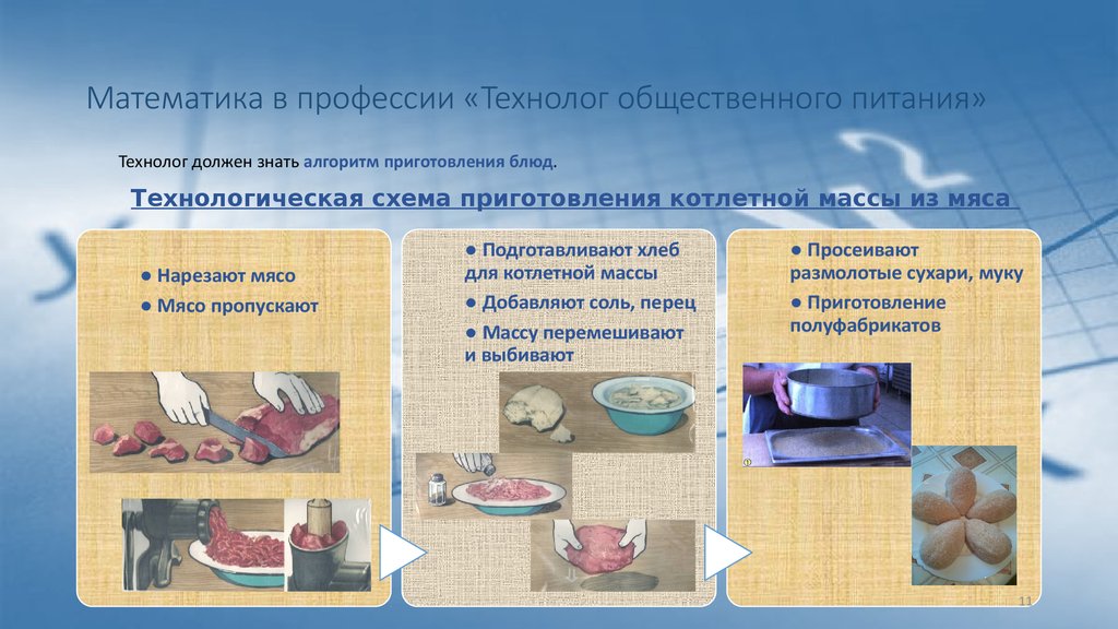 Презентация на тему технолог мяса и мясных продуктов