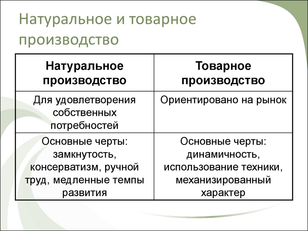 Отличие натуральных. Основные черты натурального и товарного хозяйства. Примеры товарного хозяйства. Типы хозяйства натуральное и товарное хозяйство. Сущность натурального хозяйства и товарного хозяйства.