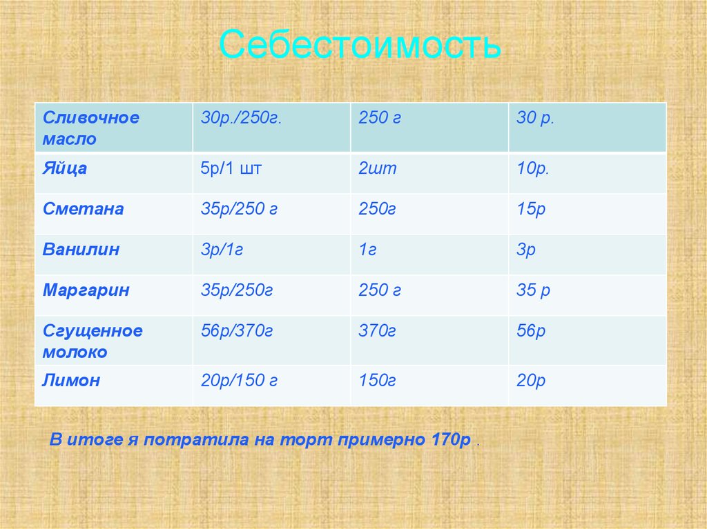 Технологическая карта, Калькуляция блюда Торт Наполеон - Компания «Креатив-шеф»