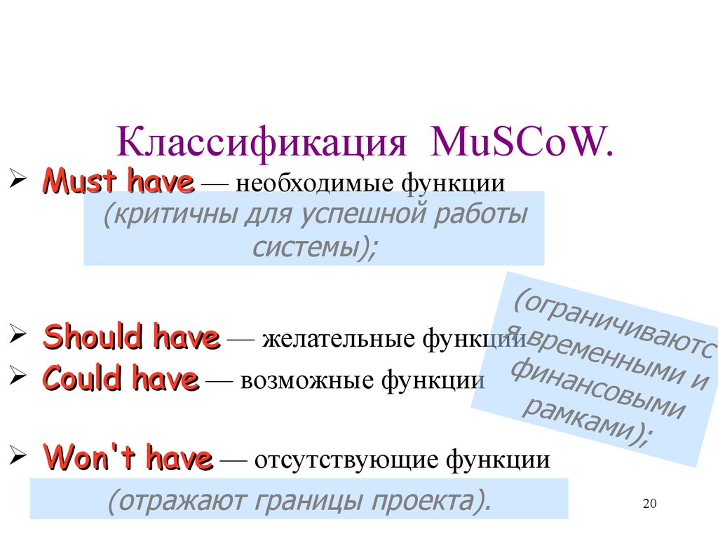 Классификация MuSCoW.