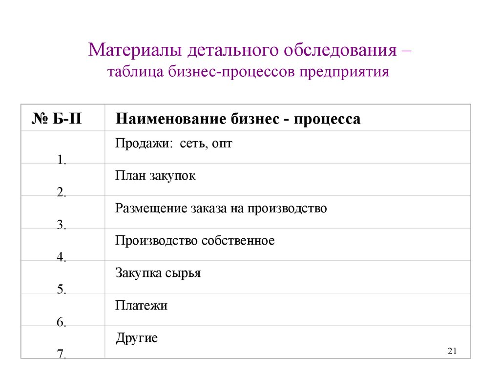 Детальный осмотр. Таблица бизнес процессов. Таблица бизнес дел. Информационный бизнес таблица. Наименование бизнеса.