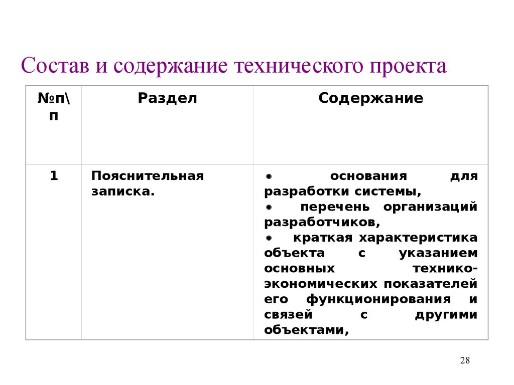 Что содержит технический проект