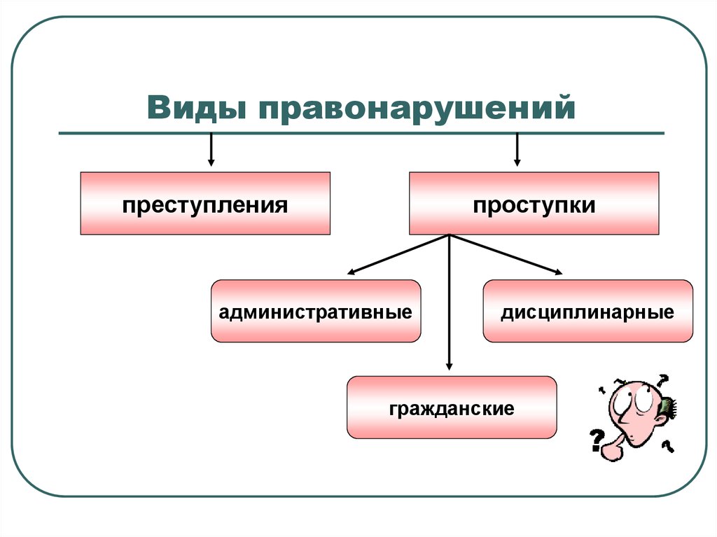 1 запишите слово пропущенное в схеме проступки дисциплинарные административные