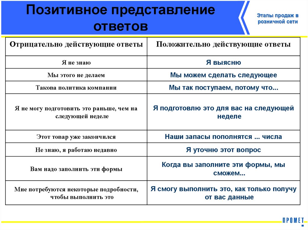 Положительное представление