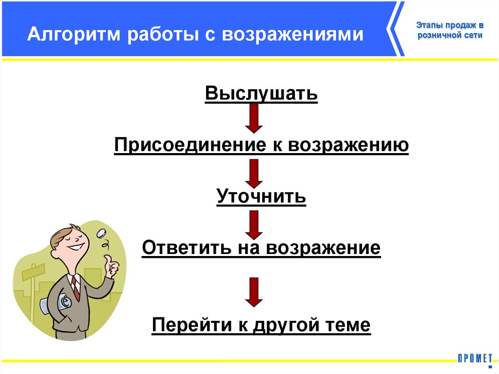 4 этапа работы. Схема работы с возражениями в продажах. Этапы алгоритма работы с возражениями. Алгоритм работы с возражениями клиента. 5 Этапов работы с возражениями.