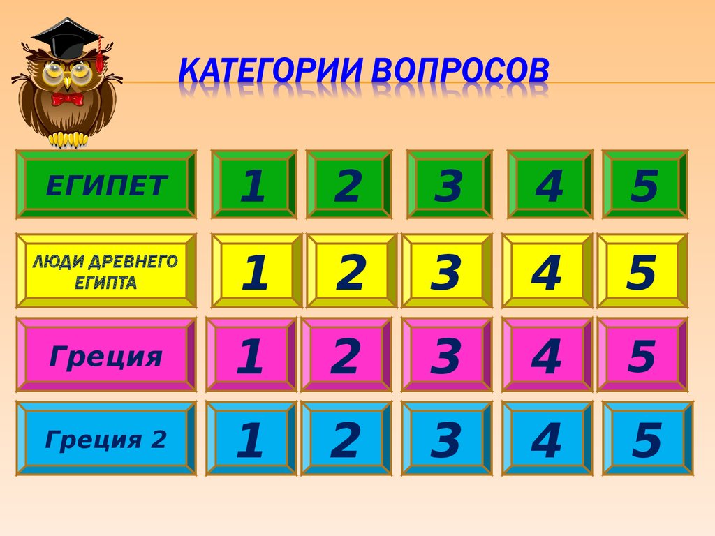 Вопросы кате. Викторина по категориям. Категории для викторины. Категории вопросов. Категории в викторине.