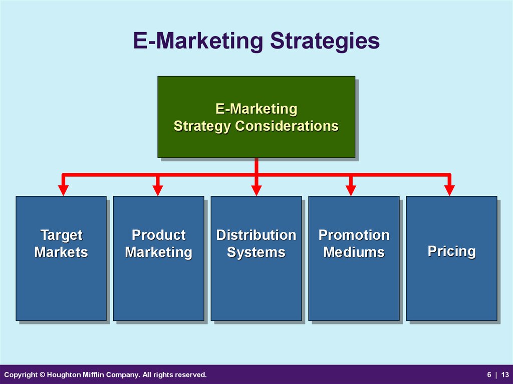 E marketing. Marketing Strategy. Marketing Management Strategies. E marketing картинка.