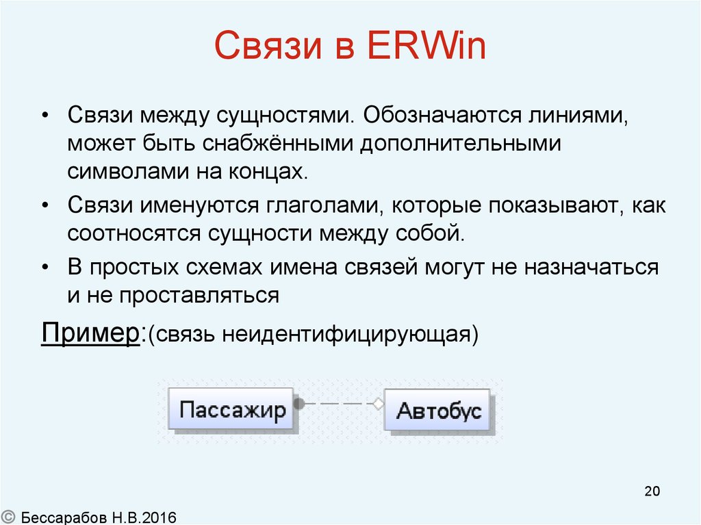 Связь создана. Связи между сущностями. Виды связей между сущностями. Связи между сущностями пример. Степени связи между сущностями.