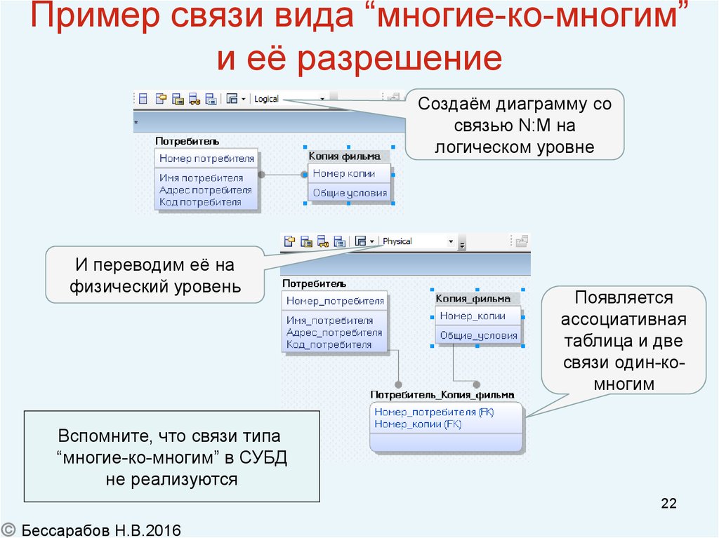 Вид связи 1 1. Связь много ко многим пример. Пример отношения многие ко многим. Связь примеров. Тип связи многие ко многим пример.