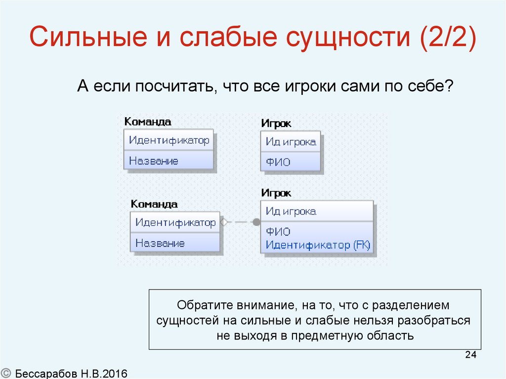 База данных идентификатор. Сильная и слабая сущность. Сильная и слабая сущность БД. Сильные и слабые сущности базы данных. Сильная сущность БД.