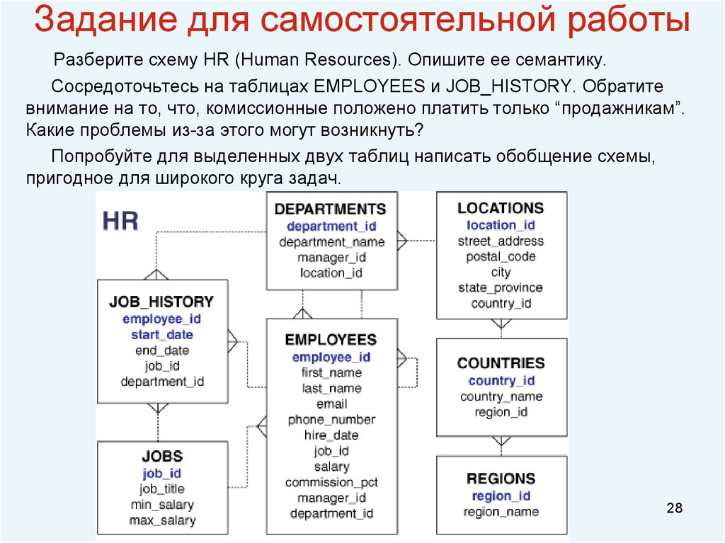 Схема hr oracle