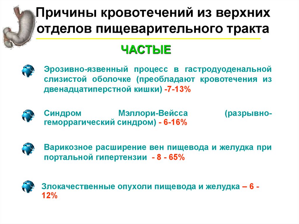 Причины кровотечения